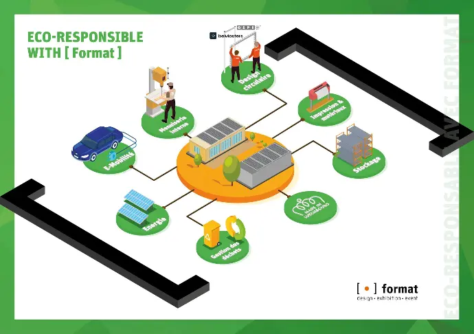 Infographique eco-responsable avec format